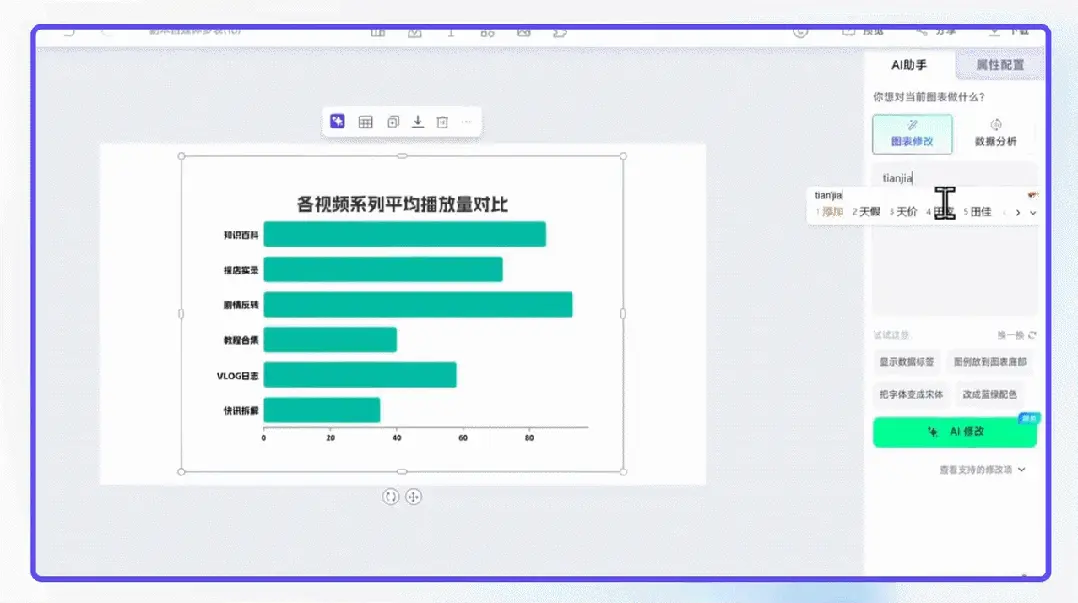 武大文科教授硬核跨界AI：半年项目量猛涨4000%，重构AI图表生产力