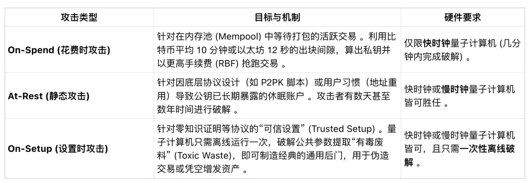 十分钟破解加密货币！谷歌在量子计算领域发现了什么？