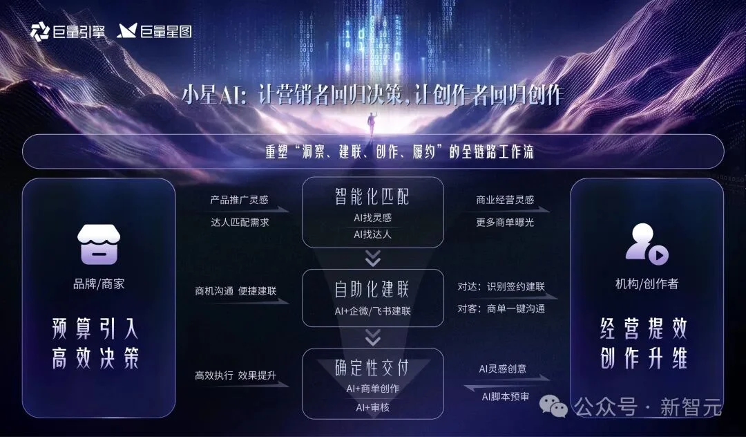 国产AI营销工具来了!工作流被Agent重构,营销物料一键即出