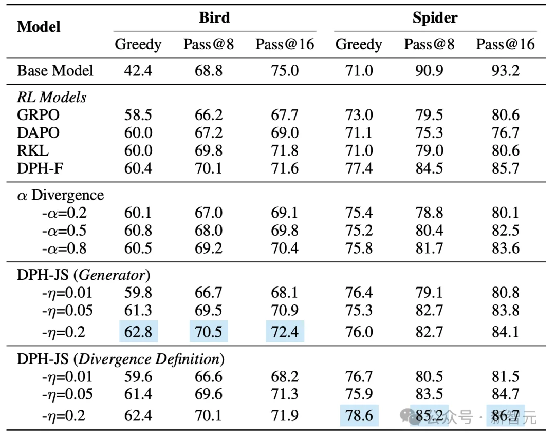 RL特训出「押题大师」？破解模型微调中的多样性危机与灾难性遗忘