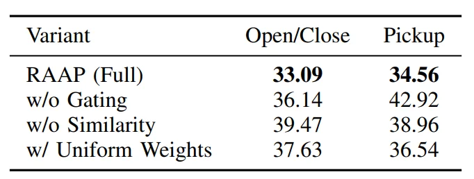 让机器人学会手往哪儿伸、怎么操作，东大团队给了新解法