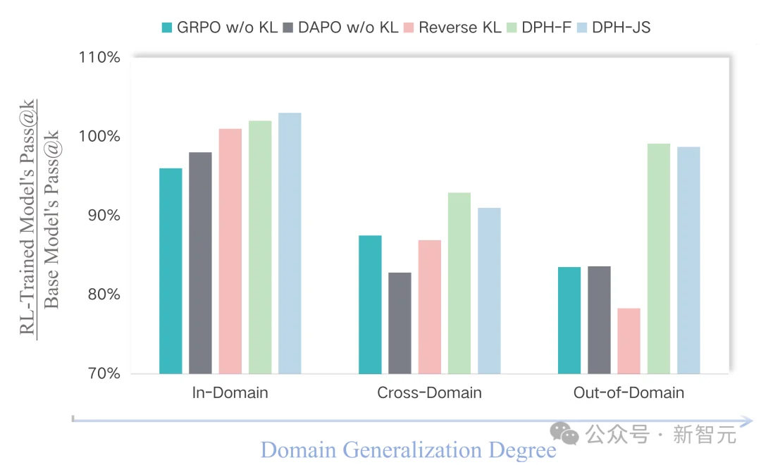 RL特训出「押题大师」？破解模型微调中的多样性危机与灾难性遗忘
