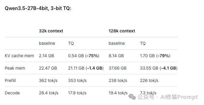 Mac用户可以在oMLX中使用TurboQuant了,搭配Gemma-4-31B,谷歌全家桶实测很能打!