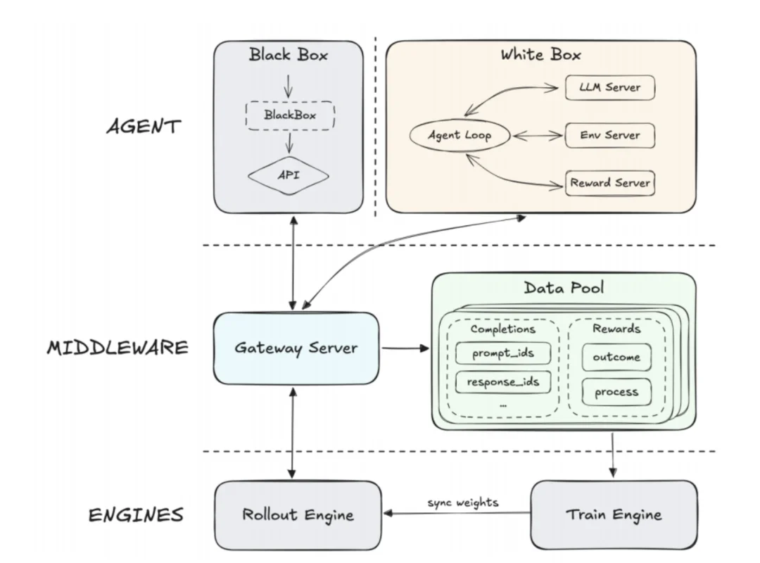全行业的「龙虾热」中,什么是AI Infra下半场的「神之一手」?