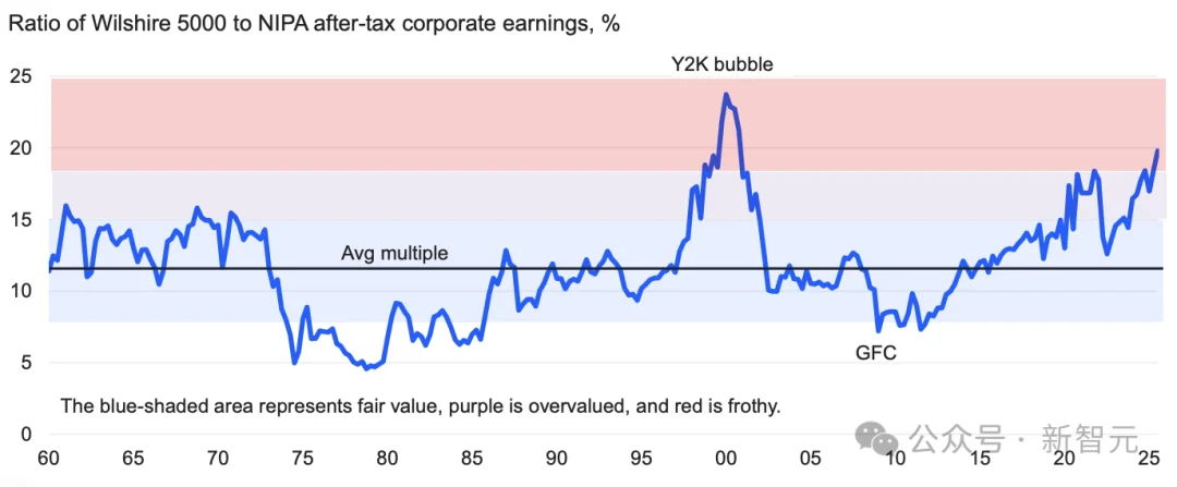 不要接盘！七巨头暗套84亿，20万亿AI泡沫濒临崩塌