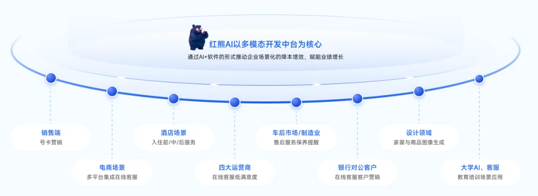 13个月5轮融资!上海跑出一匹AI“黑马”