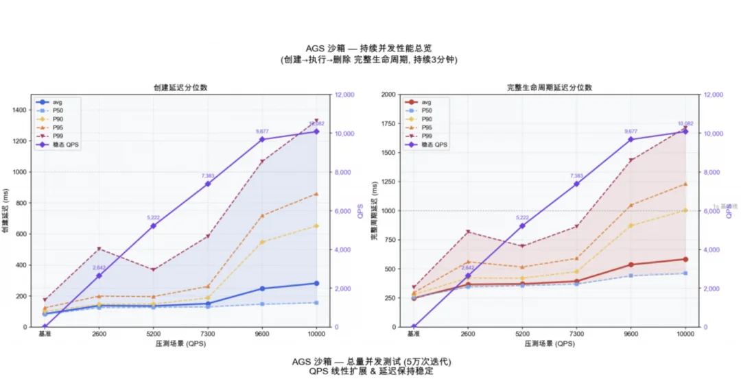 全行业的「龙虾热」中,什么是AI Infra下半场的「神之一手」?