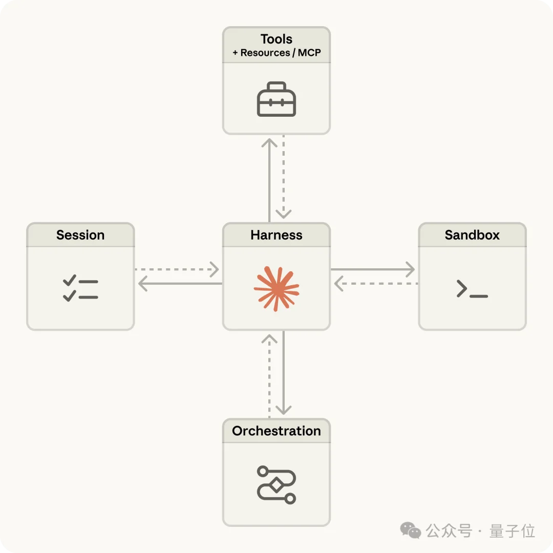 Claude封杀龙虾后推自家Agent服务，又被开源平替了