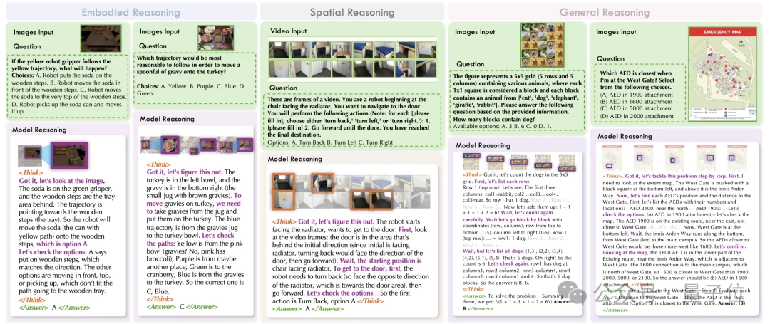 MoE不够看了，腾讯推出MoT：2B具身模型22项评测16项最佳