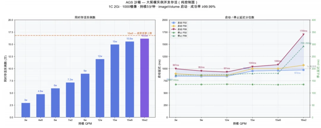 全行业的「龙虾热」中,什么是AI Infra下半场的「神之一手」?