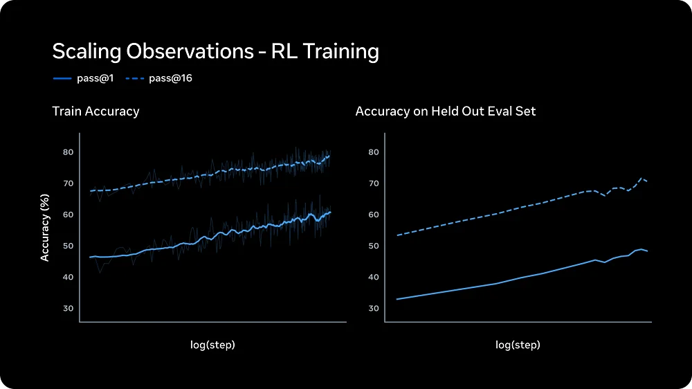 我用Meta“华人天团”打造的新模型，一张图复刻了一个“豆包App”