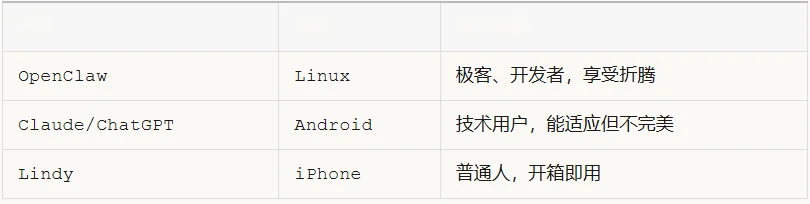 AI私人助理住进了iMessage：两步设置、$49/月，比你自己还懂你的日程