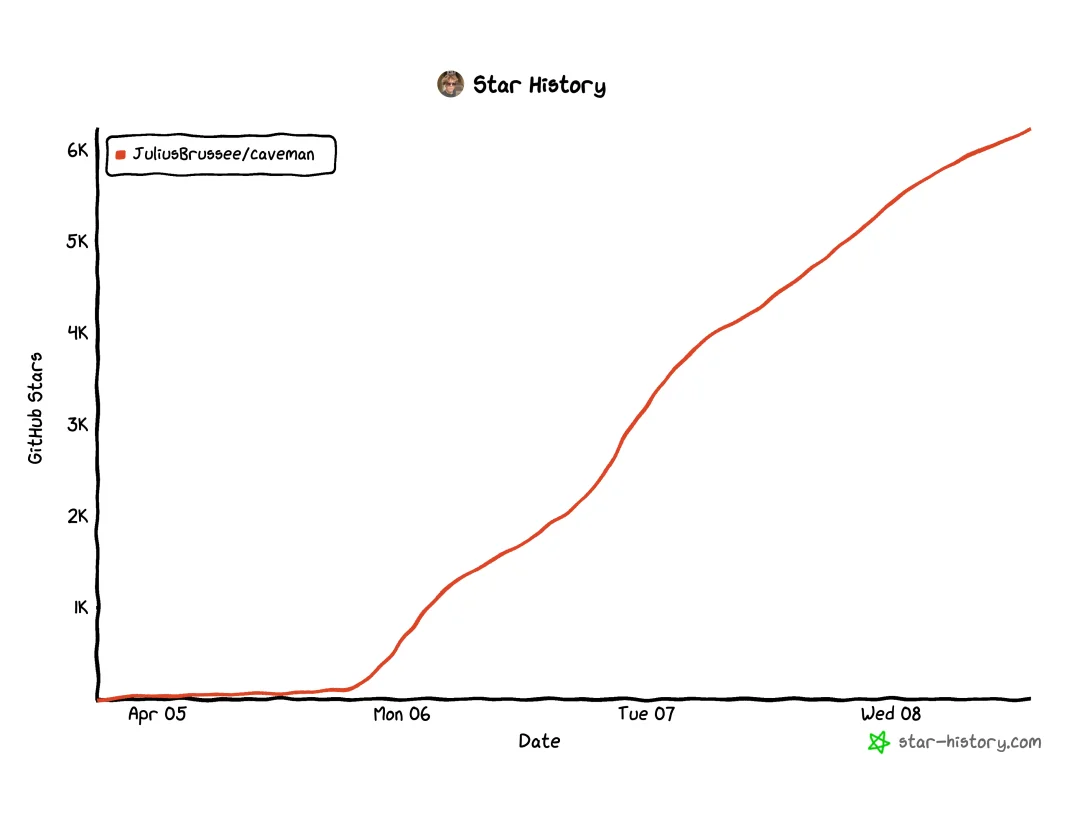最强Claude比黄金还贵，有人用省token.skill 立降65%，还有10个小妙招