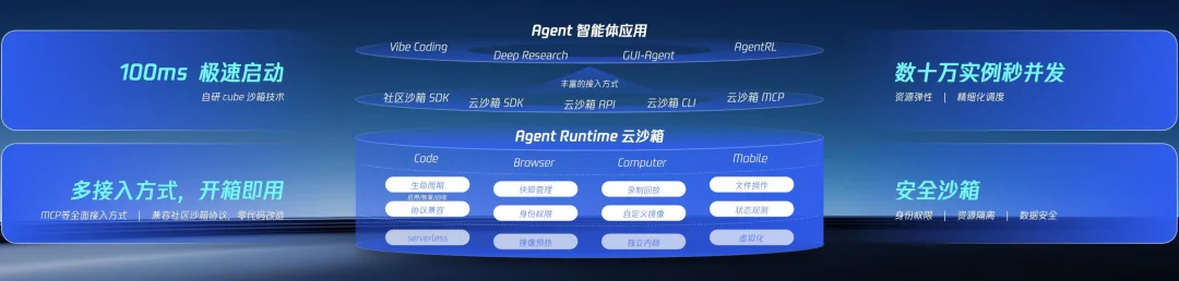 全行业的「龙虾热」中,什么是AI Infra下半场的「神之一手」?