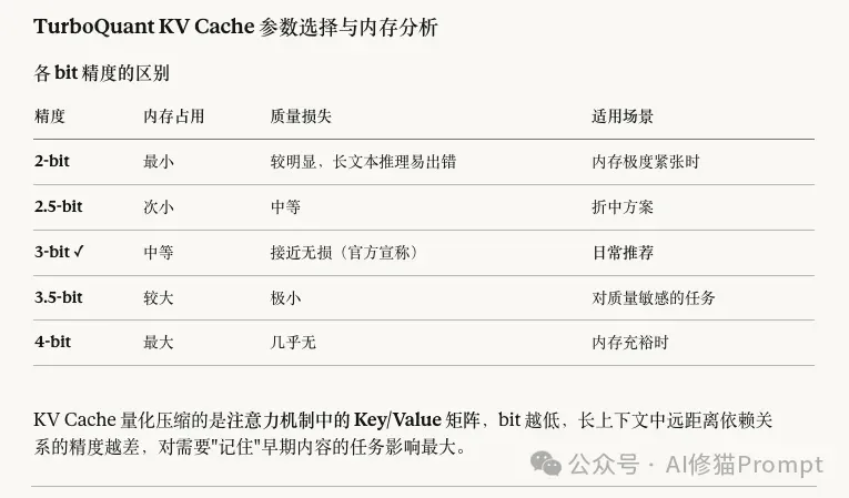 Mac用户可以在oMLX中使用TurboQuant了,搭配Gemma-4-31B,谷歌全家桶实测很能打!