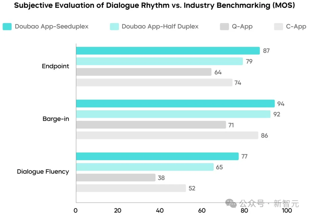 刚刚,豆包「成精」了!一夜告别机械感,上亿人手机全量上线