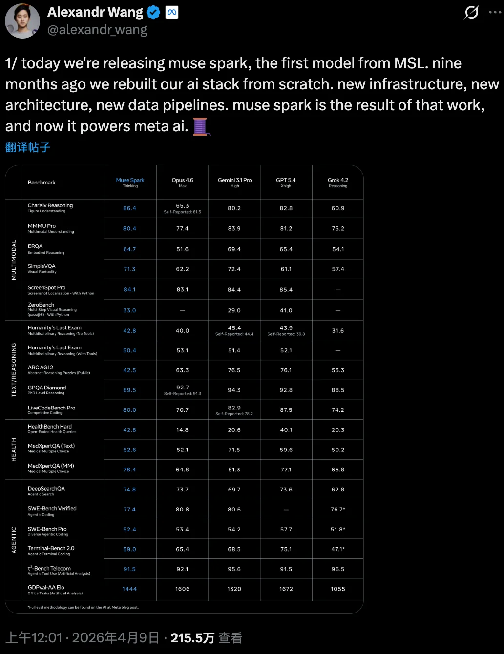 突然袭击！刚刚，Meta超级智能团队首个大模型来了