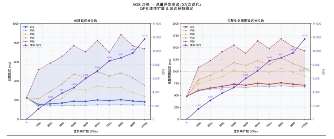 全行业的「龙虾热」中,什么是AI Infra下半场的「神之一手」?