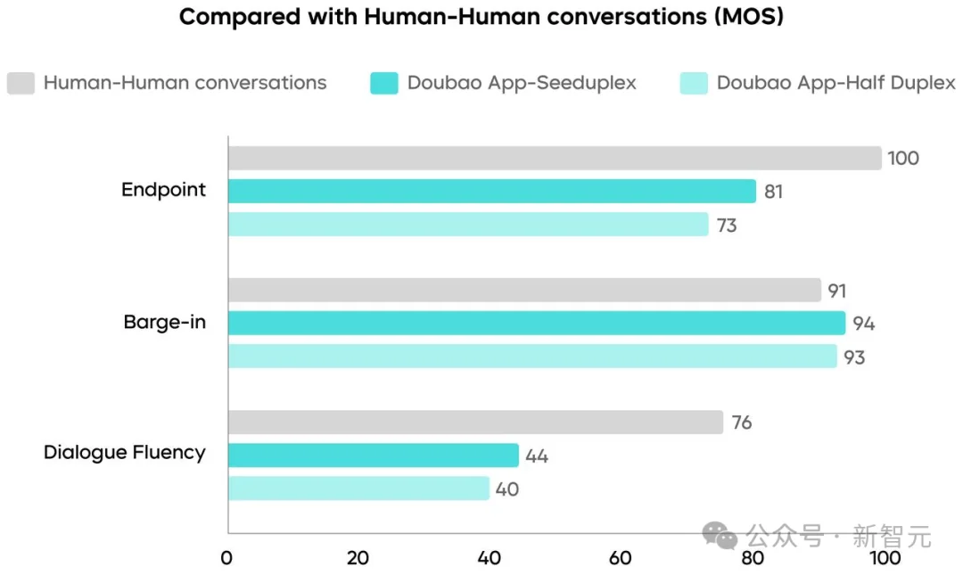 刚刚,豆包「成精」了!一夜告别机械感,上亿人手机全量上线