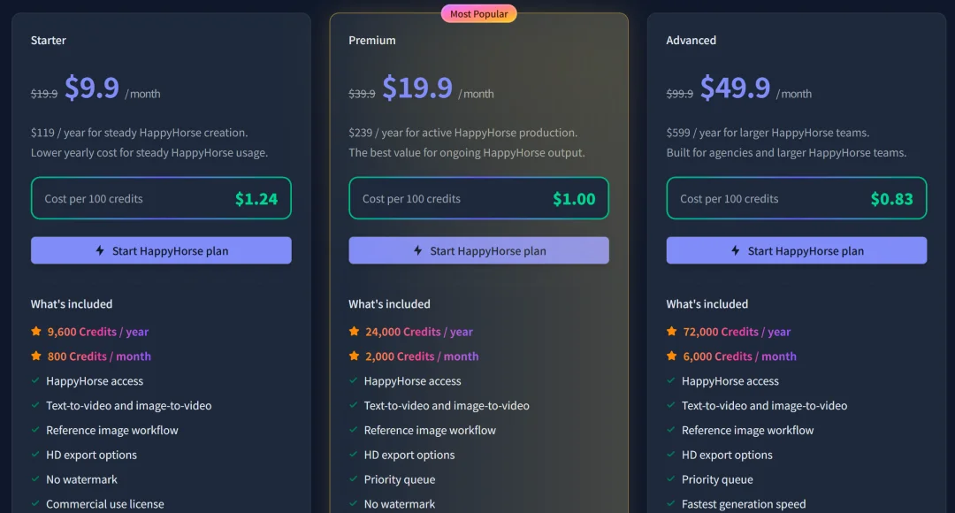 断层碾压Seedance 2.0：神秘「欢乐马」空降榜首，视频AI变天了