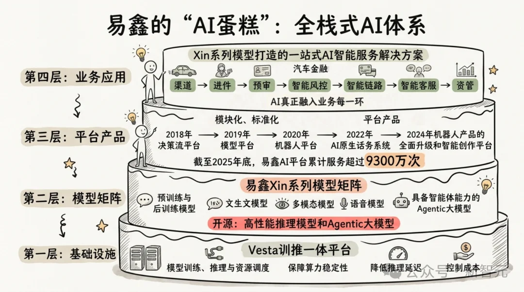 黄仁勋刚讲完AI「五层蛋糕」，他们就跑通了！算力、模型、Agent一次打穿