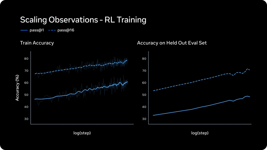 突然袭击！刚刚，Meta超级智能团队首个大模型来了