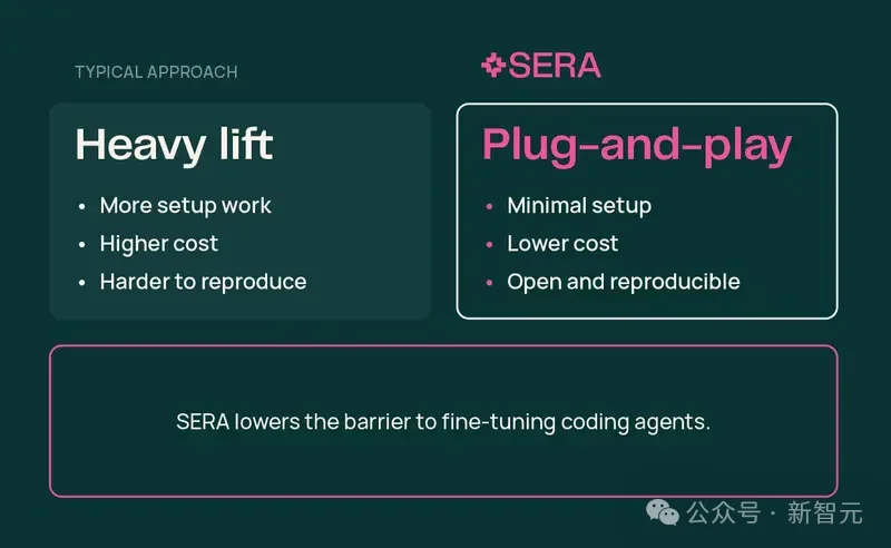 开源屠刀！400美元炼成「代码副脑」，硅谷天价模型成废铁