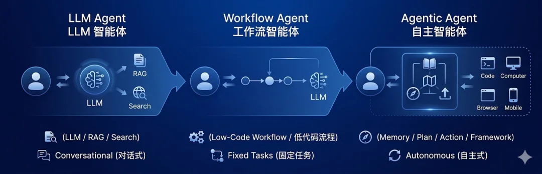 全行业的「龙虾热」中,什么是AI Infra下半场的「神之一手」?