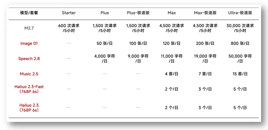 MiniMax 发布 MMX-CLI：为 Agent 设计的全模态命令行工具