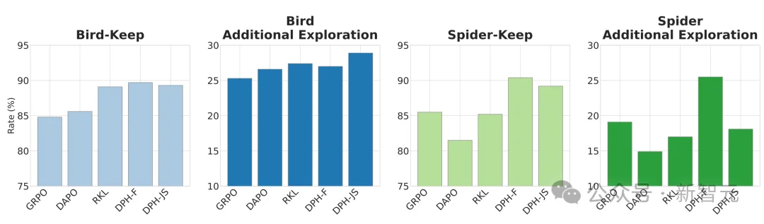 RL特训出「押题大师」？破解模型微调中的多样性危机与灾难性遗忘