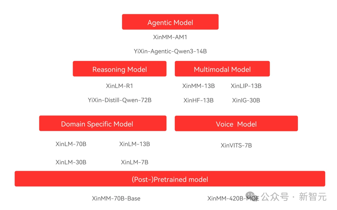 黄仁勋刚讲完AI「五层蛋糕」，他们就跑通了！算力、模型、Agent一次打穿
