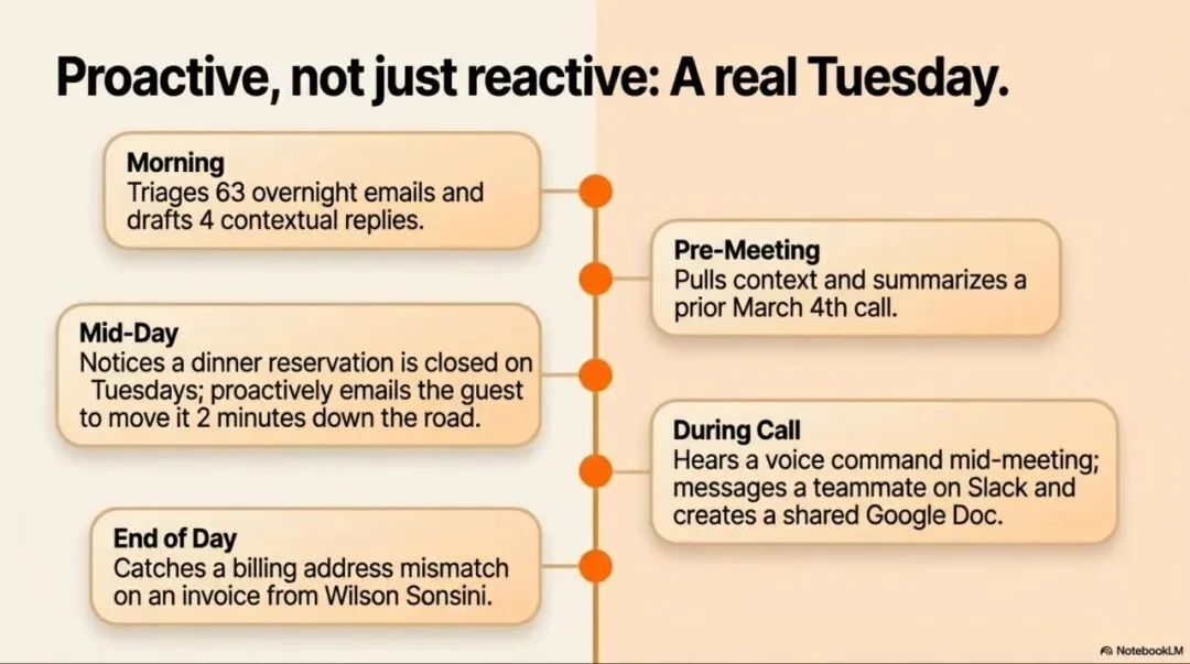 AI私人助理住进了iMessage：两步设置、$49/月，比你自己还懂你的日程