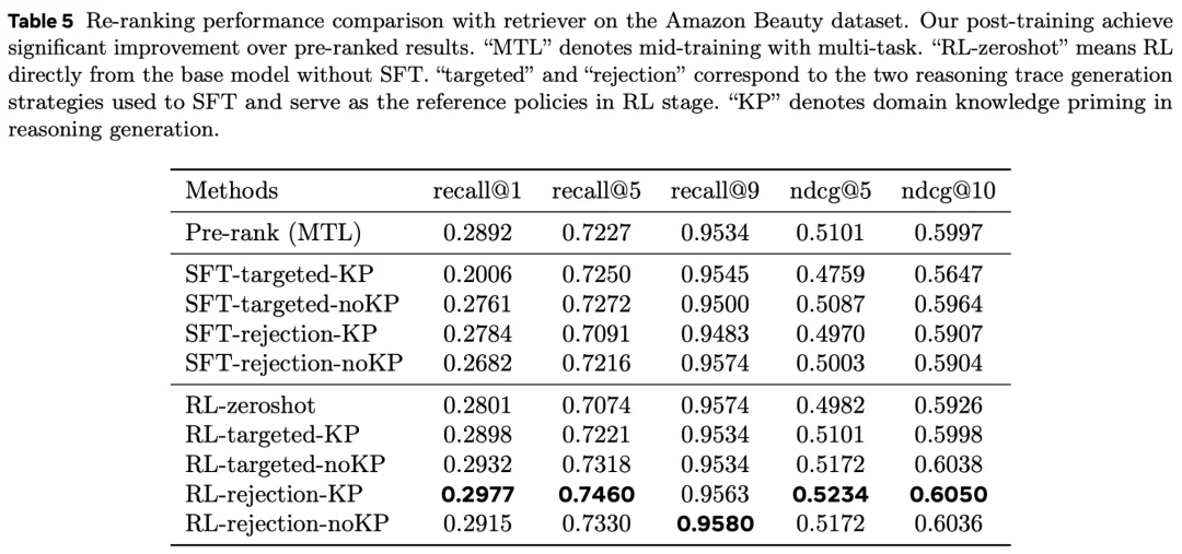 生成式推理再排序,可能会是LLM4RecSys的新突破口吗?