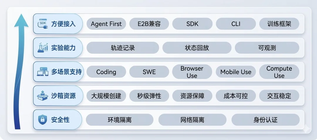 全行业的「龙虾热」中,什么是AI Infra下半场的「神之一手」?