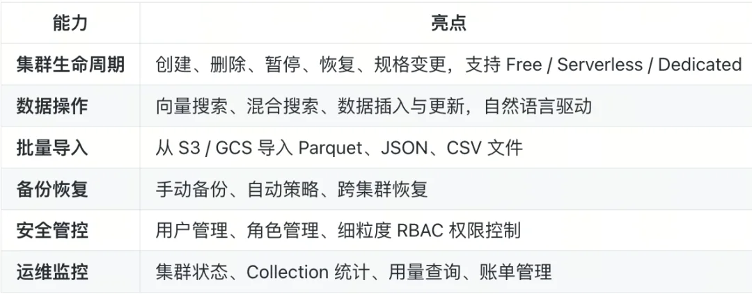 官宣:Zilliz Cloud&Milvus发布CLI工具与官方Skill,让AI Agent成为专业VDB运维与开发助手