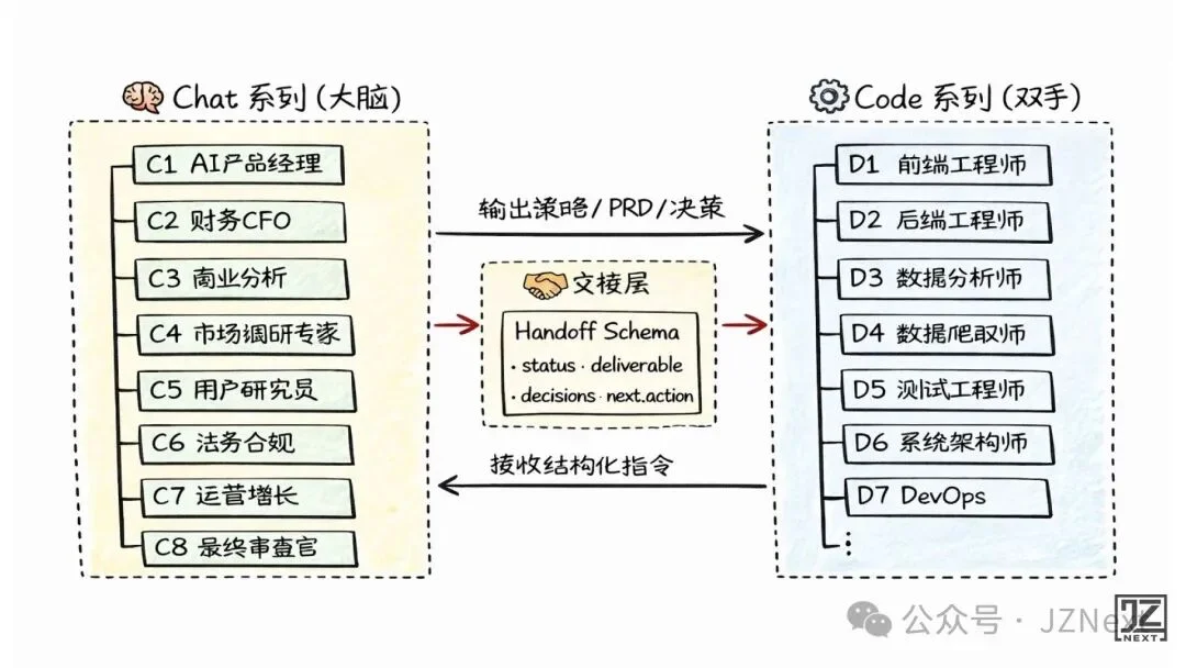 AI产品经理｜我从 Claude 泄露的源码学到的 Prompt Engineering
