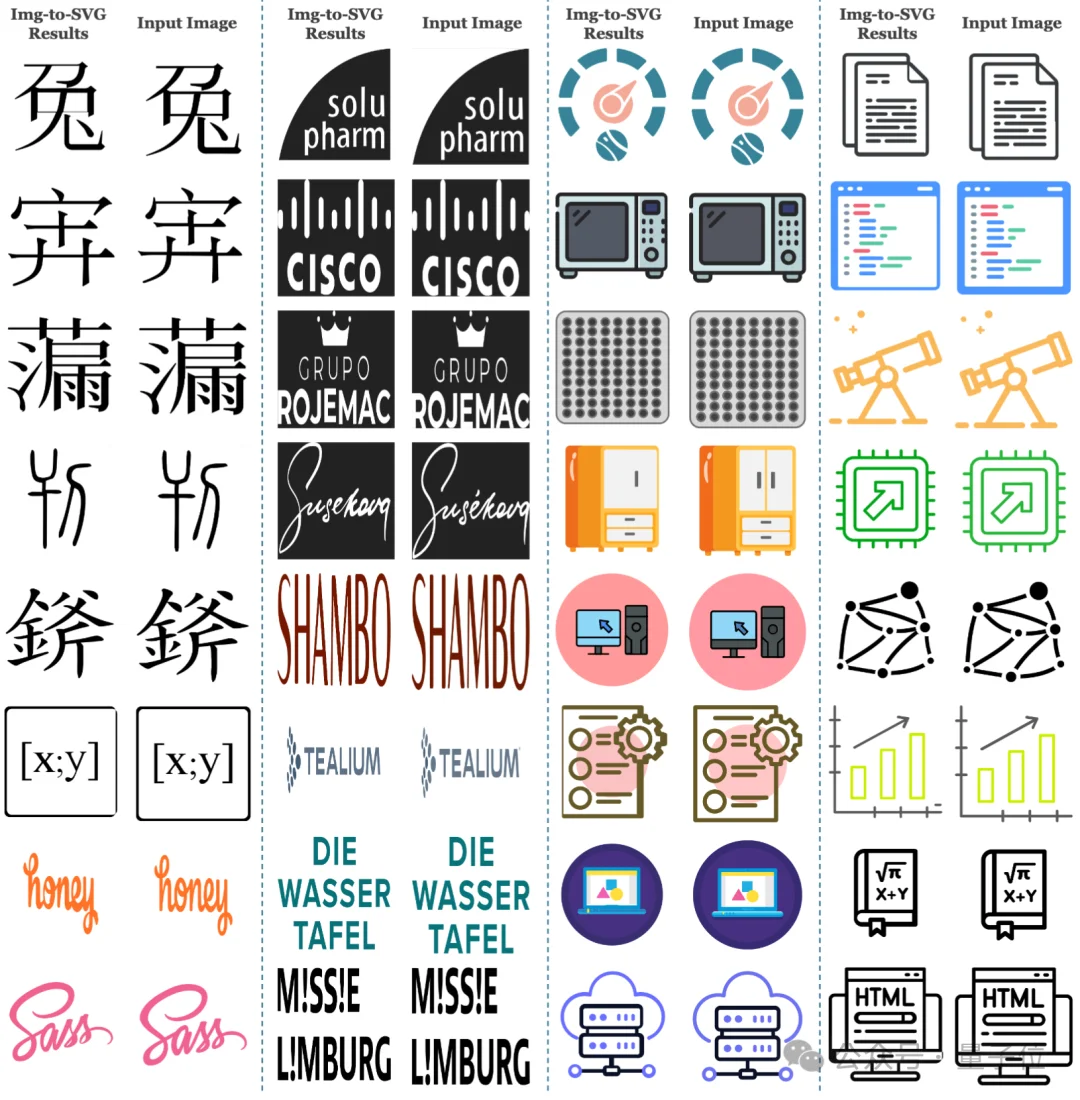 SVG性能比肩GPT/Claude,腾讯开源3B模型HiVG,让Token「懂几何」