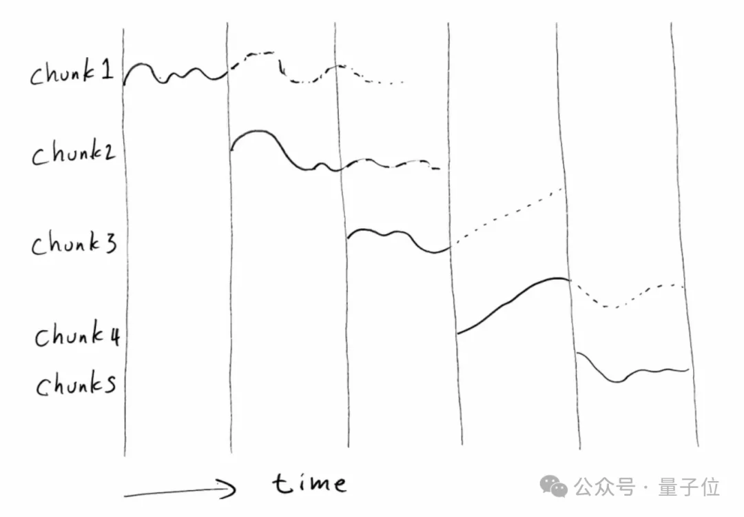 击败PI！星动纪元登顶具身奥林匹克，狂揽三项全球冠军