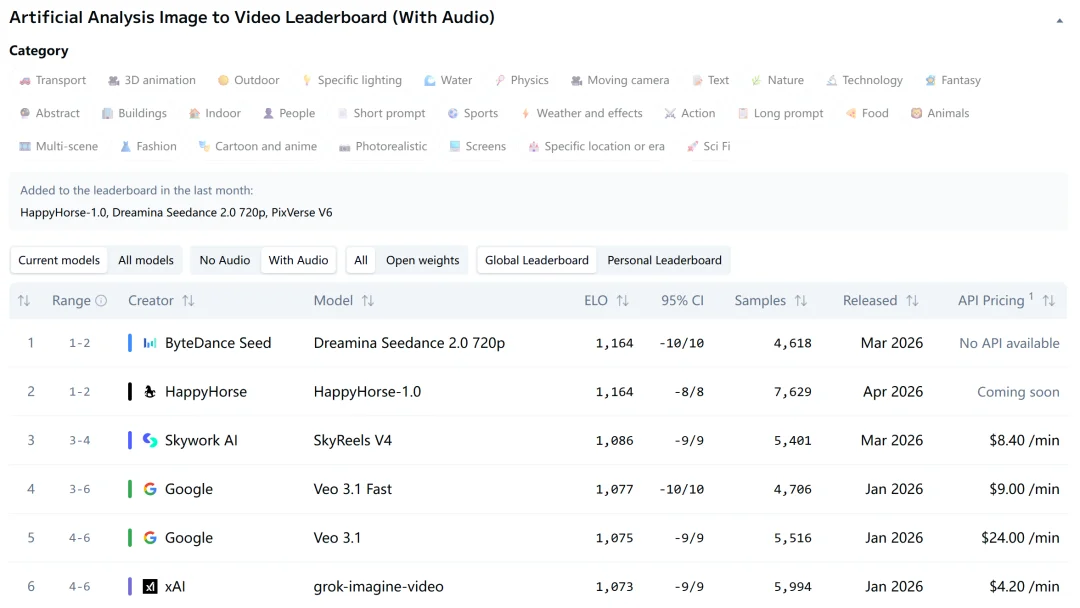 林俊旸点赞,干翻字节Seedance 2.0的“欢乐马”模型,阿里造?