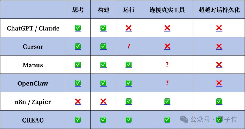 Anthropic发布Managed Agents，才发现这支硅谷华人团队早就押对了赌注