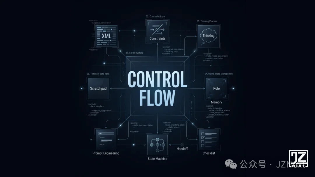 AI产品经理｜我从 Claude 泄露的源码学到的 Prompt Engineering