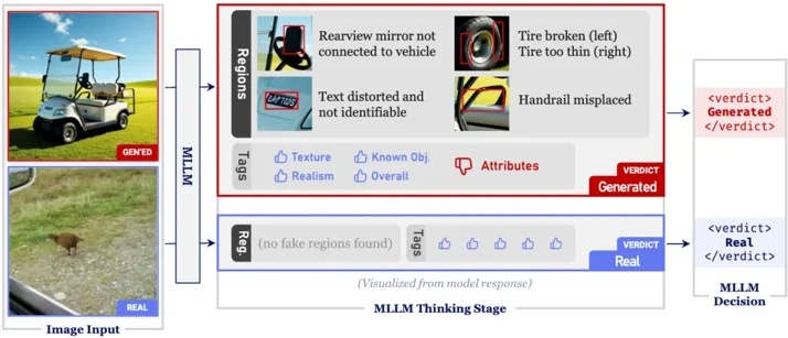 库里被「采访」、杨紫被「演」短剧？别慌！蚂蚁AI鉴真拿下CVPR 2026冠军，专治黑产