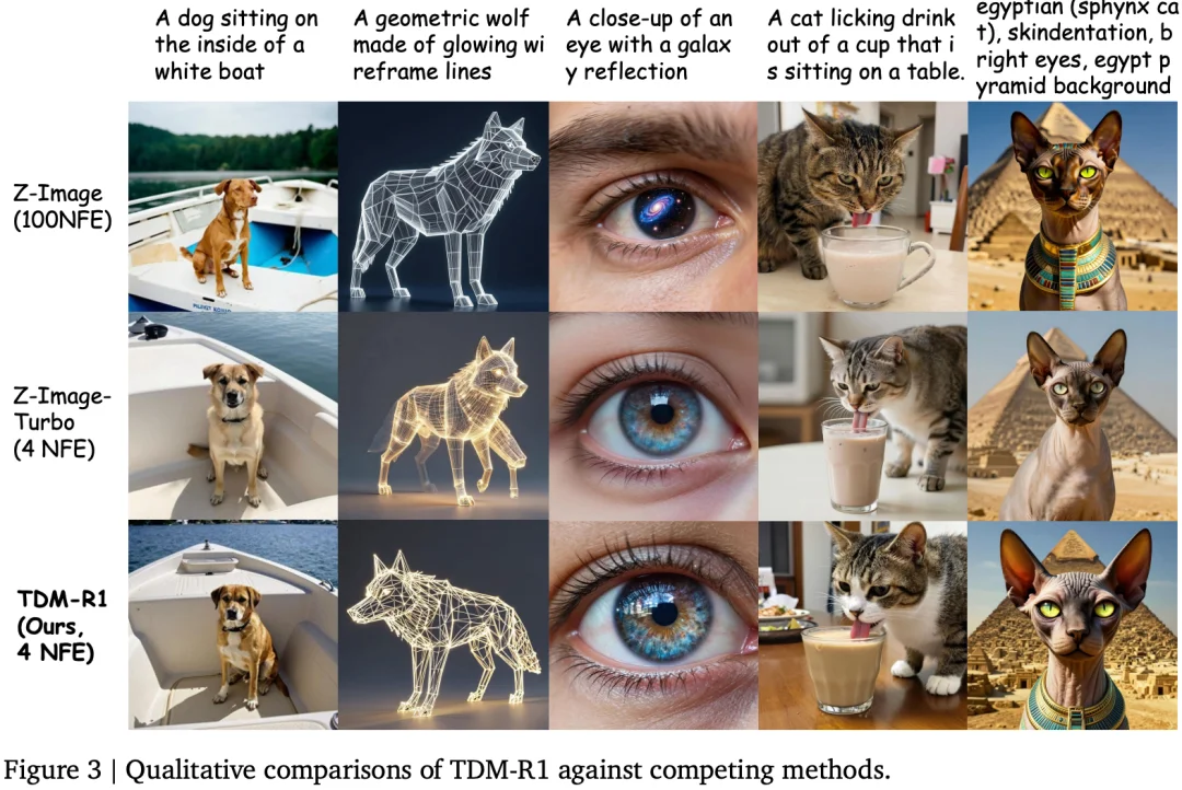 4步生图封神，GenEval从61%狂拉到92%，全面超越GPT-4o的TDM-R1模型来了