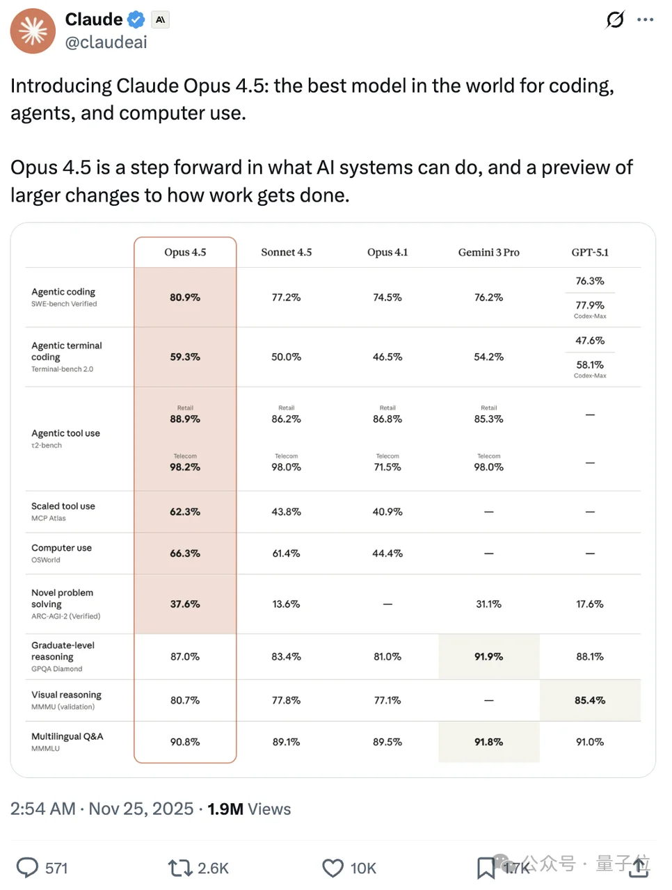 马斯克说漏嘴了!Claude Opus参数5T,Sonnet 1T