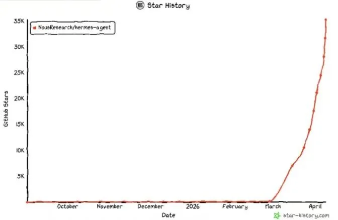OpenClaw(龙虾) 最强开源对手！Github 40K Star了，又一个爆火的Agent..