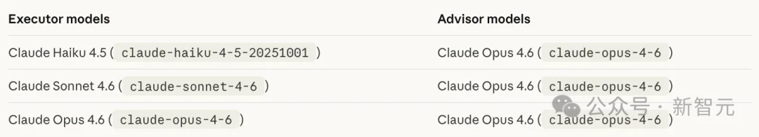 一行代码,Claude养虾成本降85%!最强Opus做大脑,Sonnet疯狂搬砖