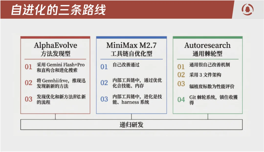 2026年第一季度，AI Agent完成了它的成人礼｜2026 Q1 AI趋势白皮书