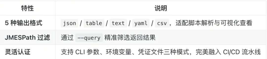 官宣:Zilliz Cloud&Milvus发布CLI工具与官方Skill,让AI Agent成为专业VDB运维与开发助手
