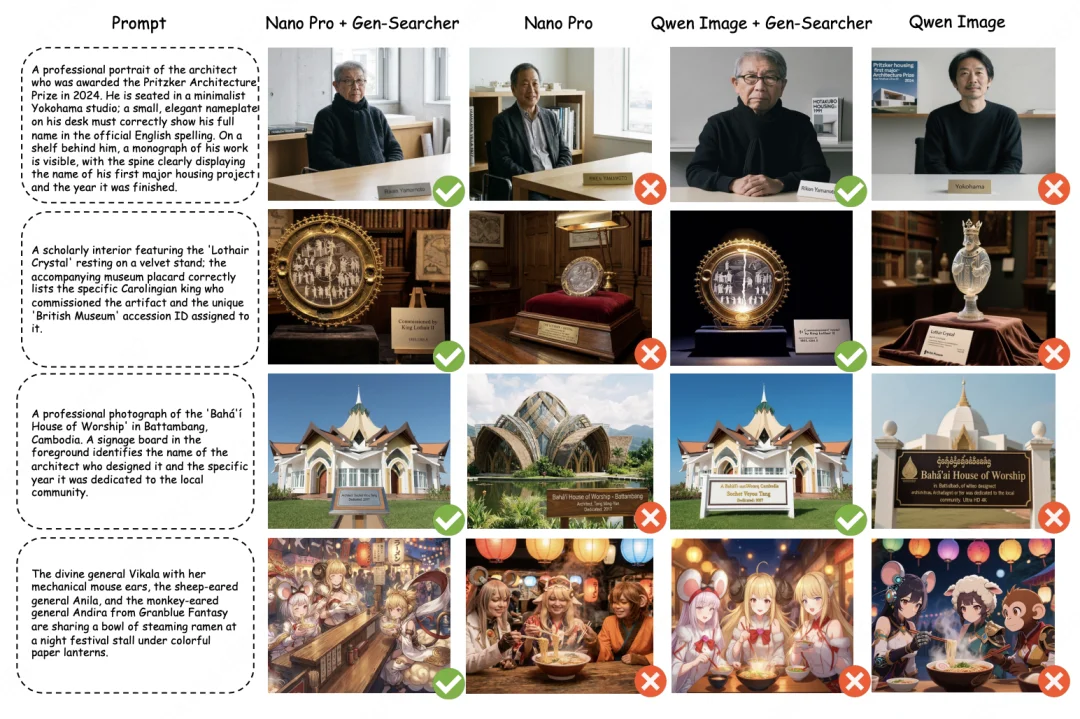 告别直接生成,文生图进入Agent时代:港中文联合伯克利开源Gen-Searcher