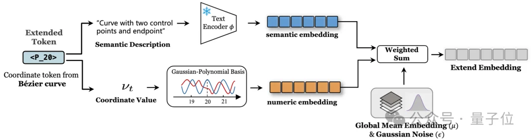 SVG性能比肩GPT/Claude,腾讯开源3B模型HiVG,让Token「懂几何」